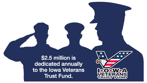 Iowa Veterans Trust Fund