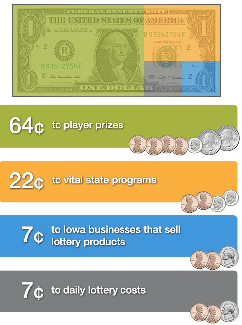 dollar breakdown
